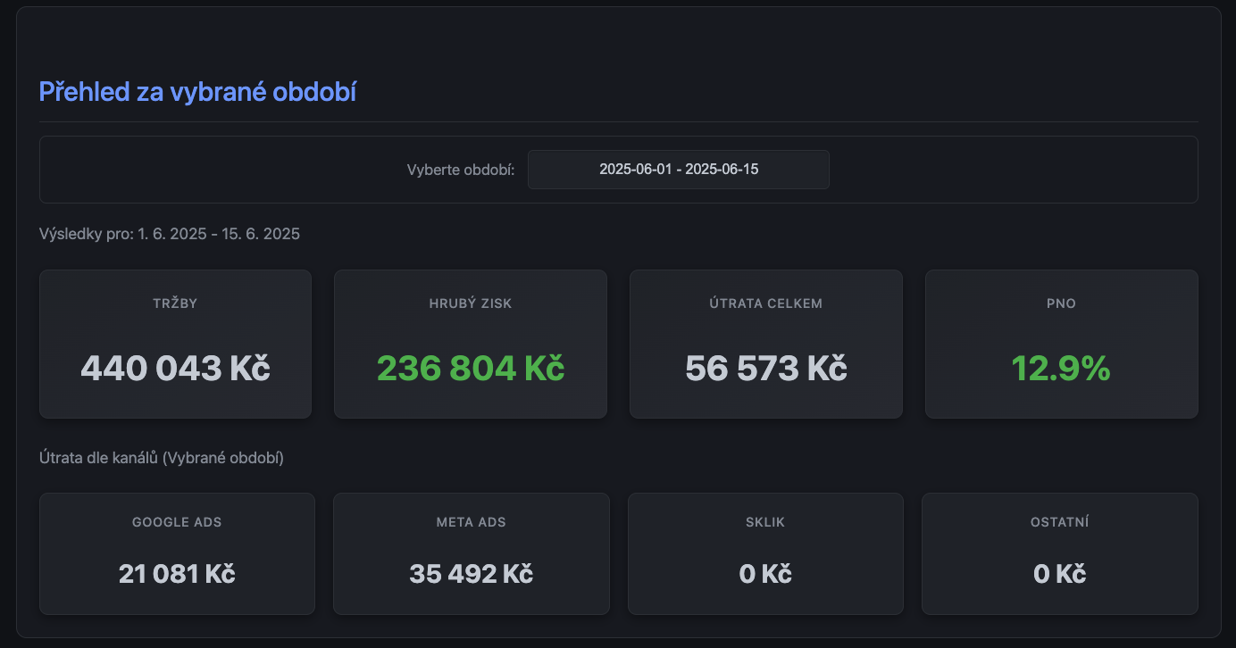 Profit Dashboard – denní pohled na POAS/MER a čistý zisk po nákladech