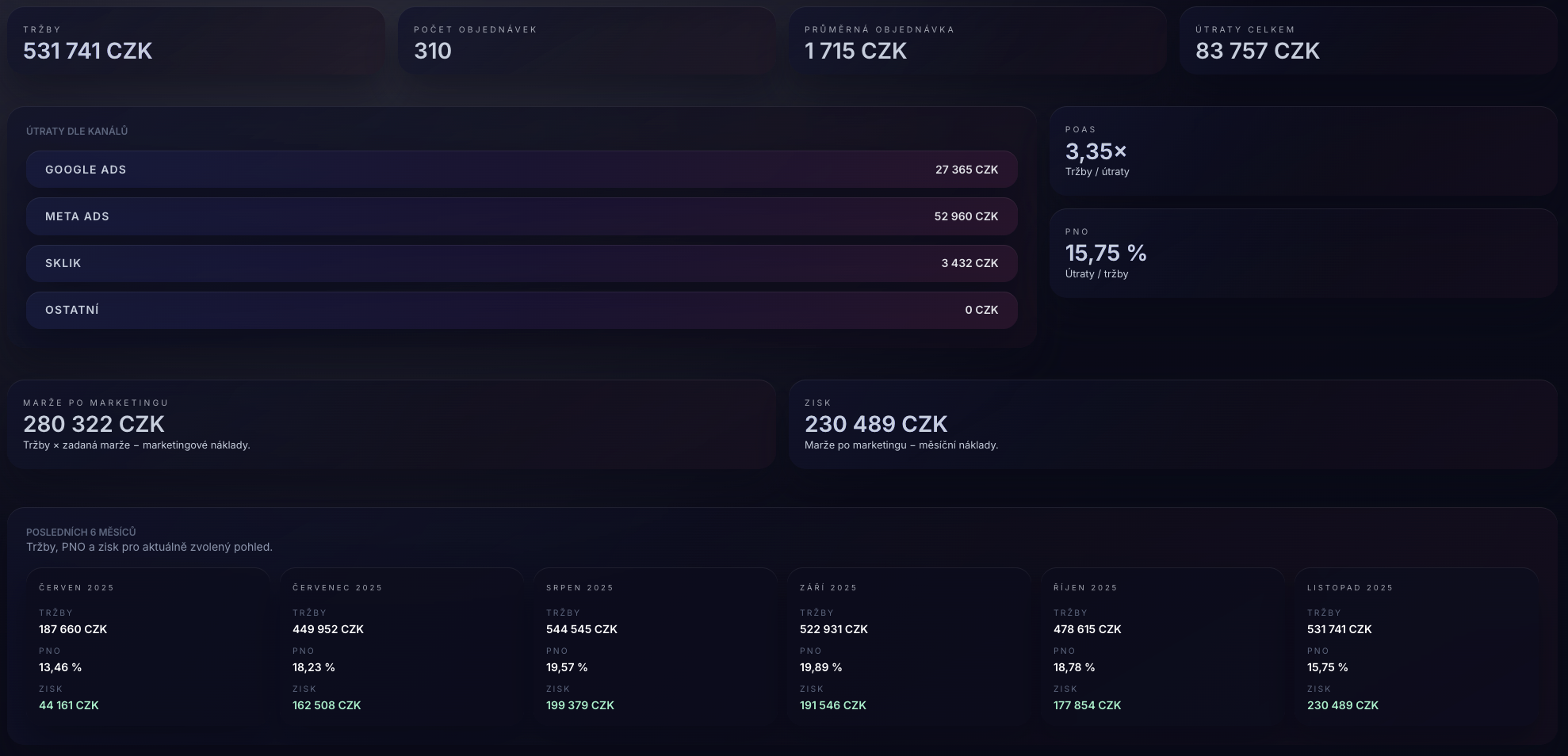 Profit dashboard