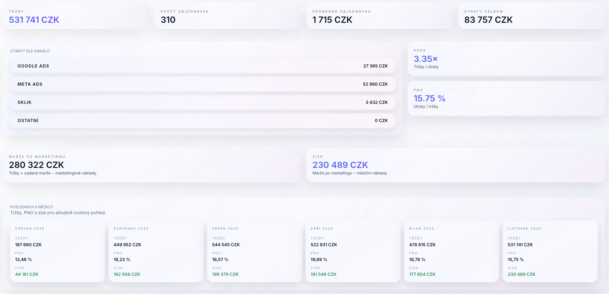 Pdashlight – přehled zisku a cashflow